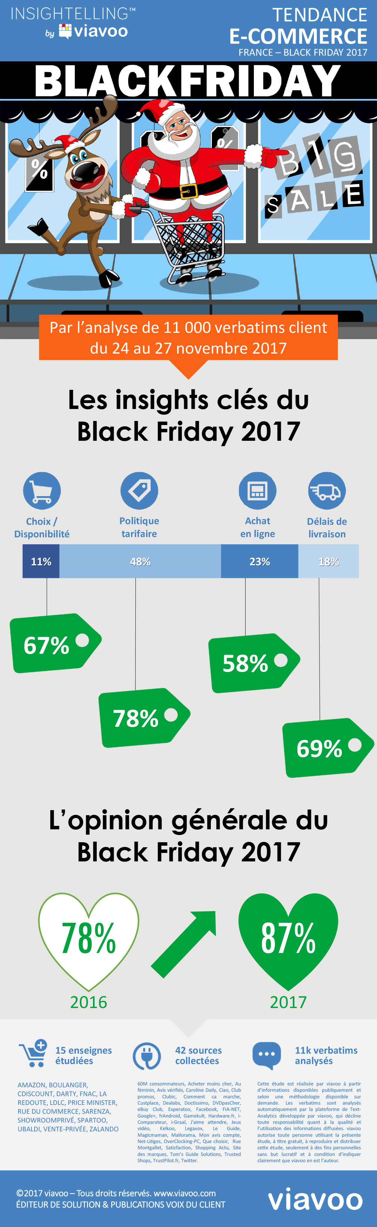 Insights client du Black Friday 2017