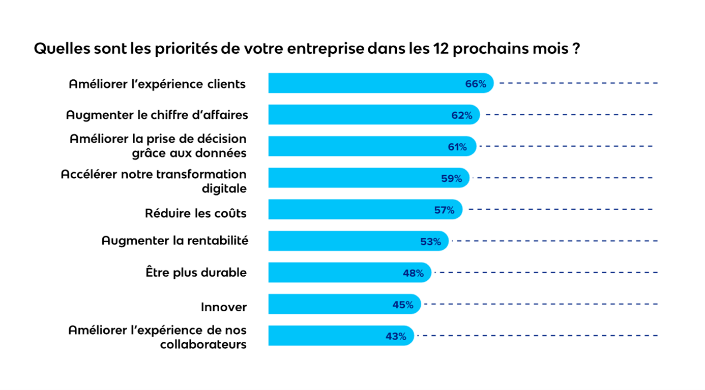 Comment transformer efficacement la Direction Finance ? - Hub dédié - Decision-achats.fr - Decision-achats